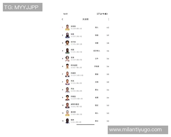 史上队友最多的篮球明星排行榜杰夫格林领衔卡特保罗詹姆斯麦基等人上榜