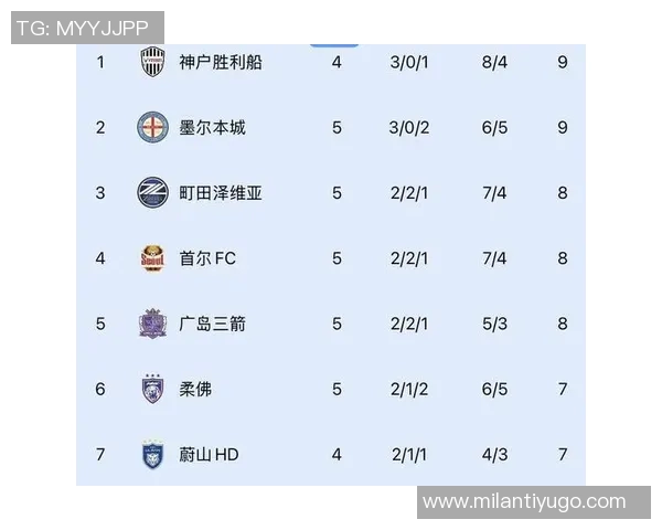 本轮亚冠中日韩球队表现分析J联赛强势领先中超紧随其后K联赛表现不佳